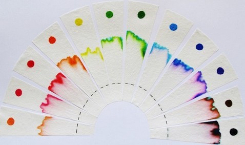 Expérimenter la dispersion des couleurs